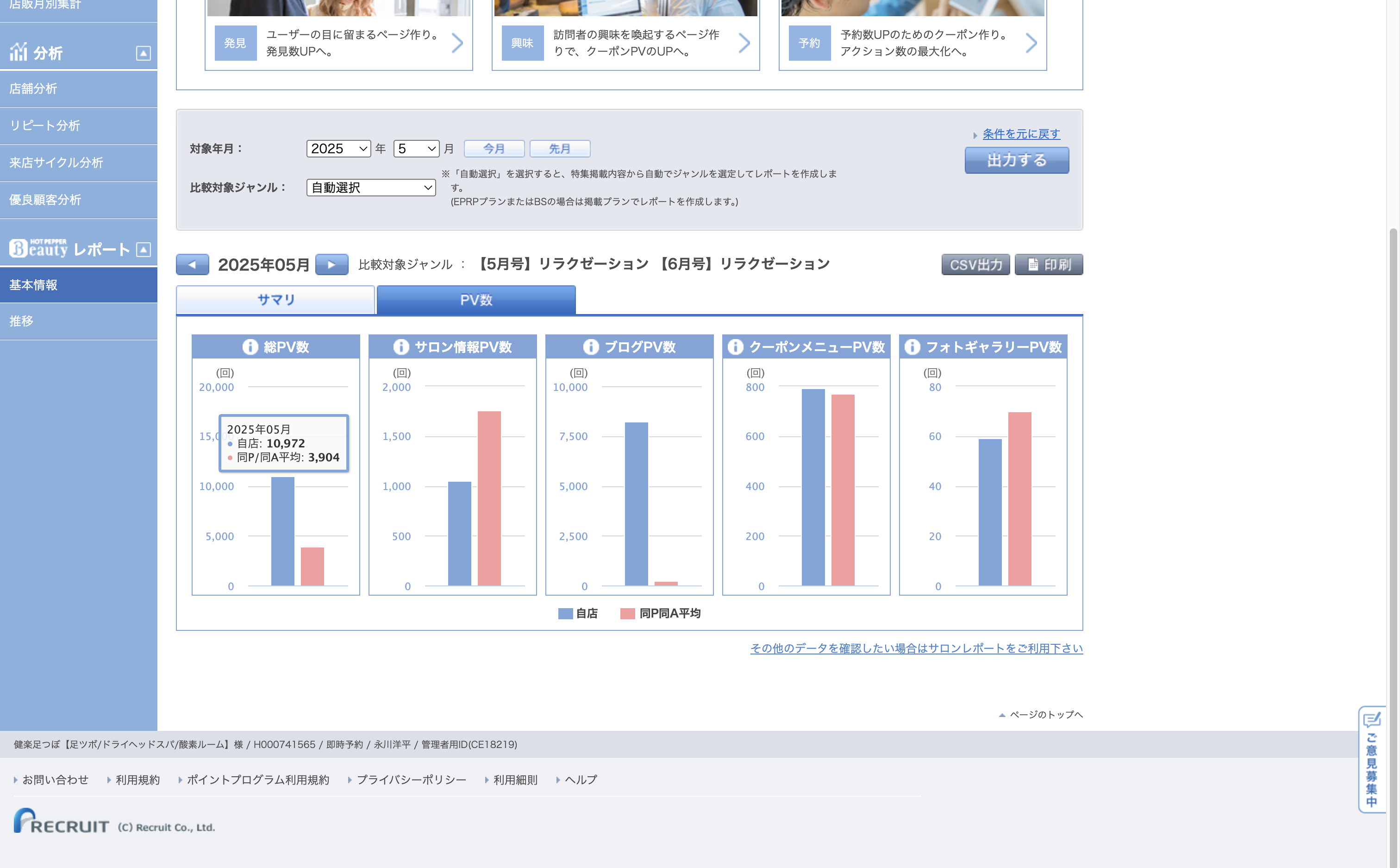 ホットペッパービューティー管理画面 2025年2月 総PV数5,549（同プラン平均2,862の約1.9倍）