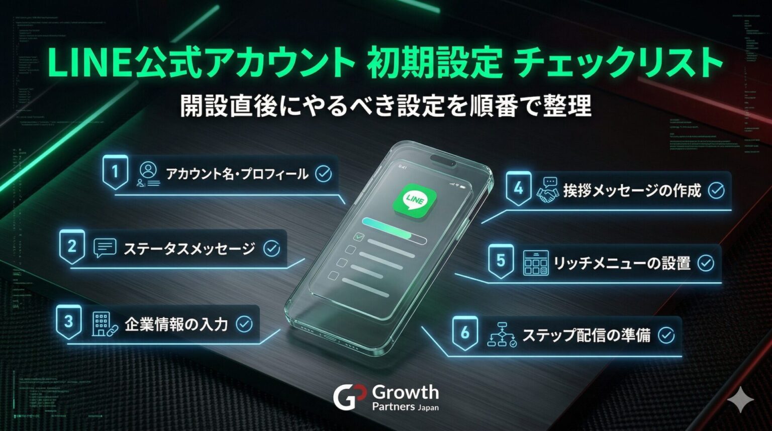 LINE公式アカウント初期設定チェックリストのアイキャッチ画像。開設直後にやるべき6つの設定項目「1.アカウント名・プロフィール、2.ステータスメッセージ、3.企業情報の入力、4.挨拶メッセージの作成、5.リッチメニューの設置、6.ステップ配信の準備」がフロー形式で並んでいます。
