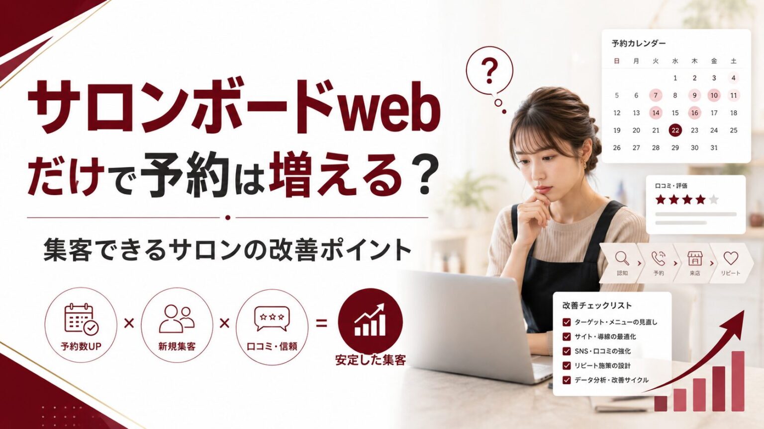 サロンボードwebだけで予約が増えるのかをテーマに、予約カレンダー、口コミ評価、改善チェックリスト、集客導線を示したサロン集客改善のアイキャッチ画像